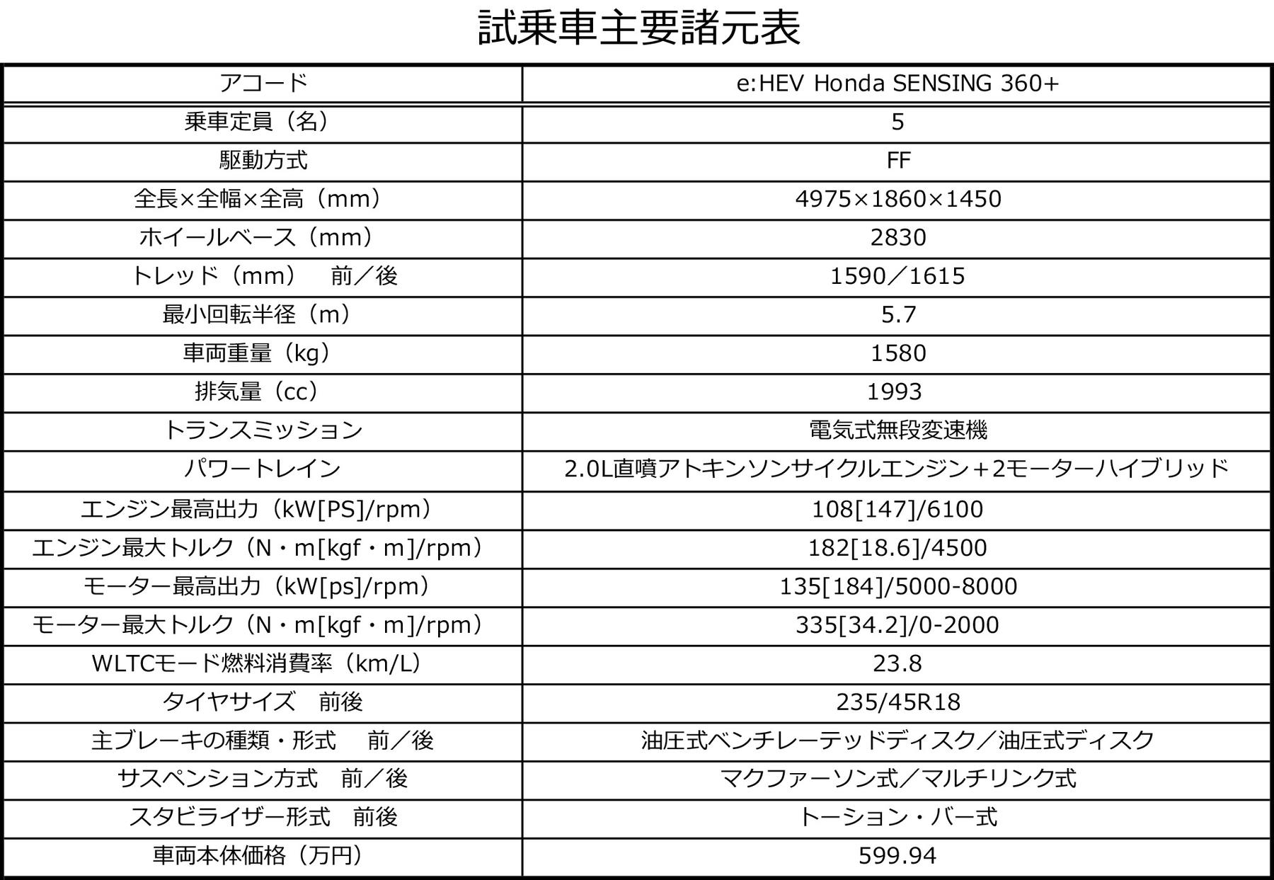 試乗車主要諸元表 〜 画像68