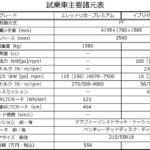 【画像】【試乗】悩ましいのはドッチにするかだけ！　アルファ ロメオの新世代コンパクト「ジュニア」があまりにもよくて驚いた 〜 画像12