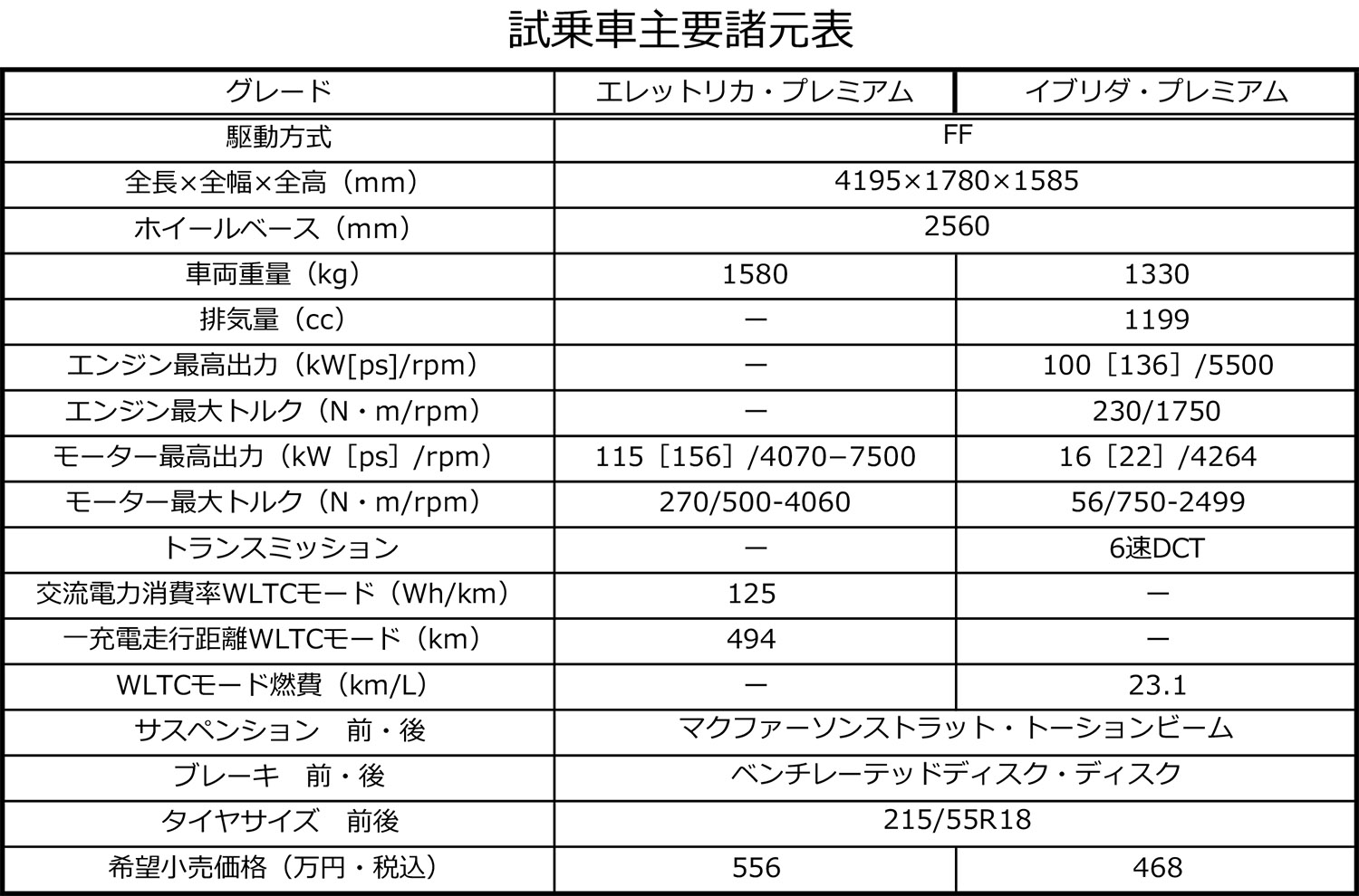 アルファロメオの新世代コンパクトSUVはBEVもMHEVもどっちも楽しかった