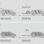 【画像】プロのVIPお抱え運転士レベルの滑らかブレーキが誰でもできる！　新型アルファードPHEVに採用されたブレーキシステムが凄い!! 〜 画像5