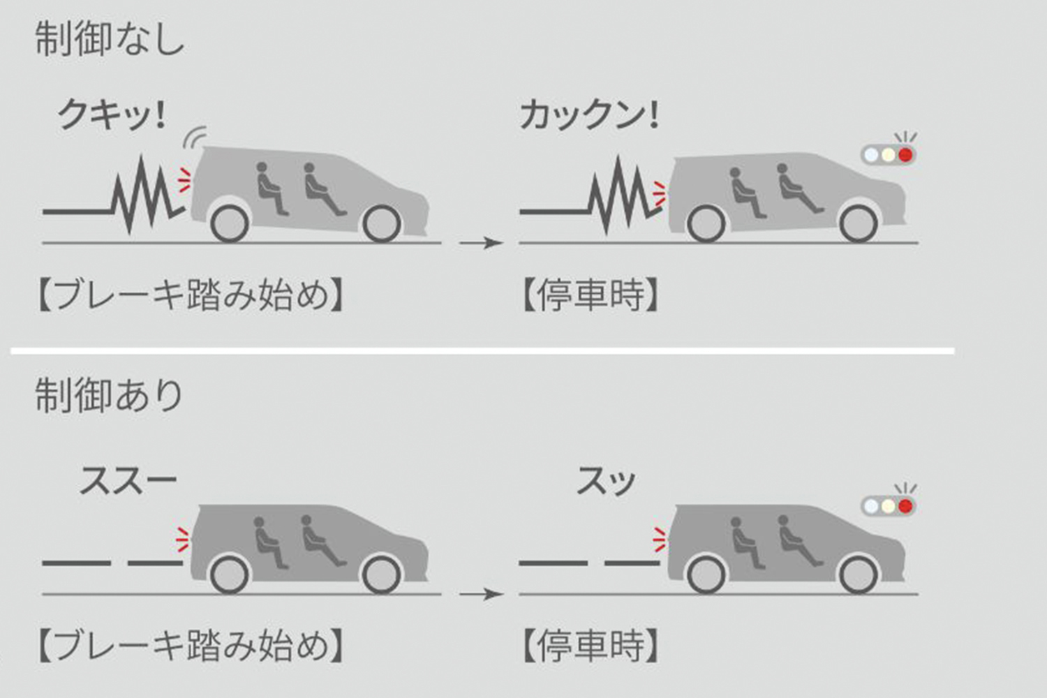 スムーズストップ／ブレーキ車両姿勢制御の解説図 〜 画像5