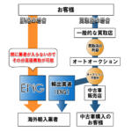 【画像】ENGの評判や口コミは良い？　悪い？　中古車買取サービスの特徴やおすすめポイント 〜 画像4