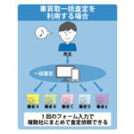 【画像】ENGの評判や口コミは良い？　悪い？　中古車買取サービスの特徴やおすすめポイント 〜 画像14
