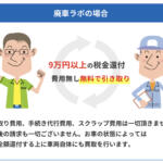 【画像】廃車ラボの評判や口コミはどう？　過去のトラブル事例の調査や特徴を紹介 〜 画像11