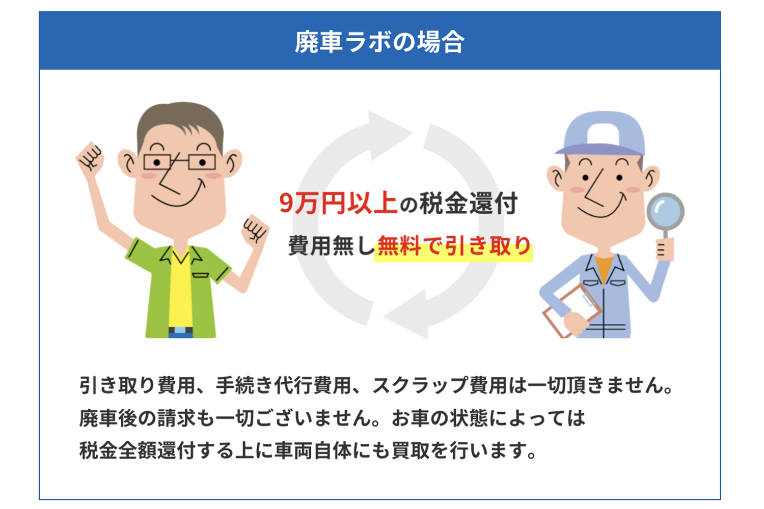 廃車ラボの評判や口コミはどう？　過去のトラブル事例の調査や特徴を紹介 〜 画像11