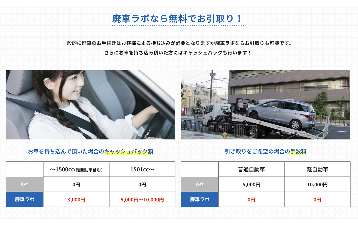 廃車ラボの評判や口コミはどう？　過去のトラブル事例の調査や特徴を紹介 〜 画像13