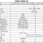 【画像】【試乗】新型キャプチャー大変身！　マイルドハイブリッドも追加して見た目も走りも大満足!! 〜 画像81