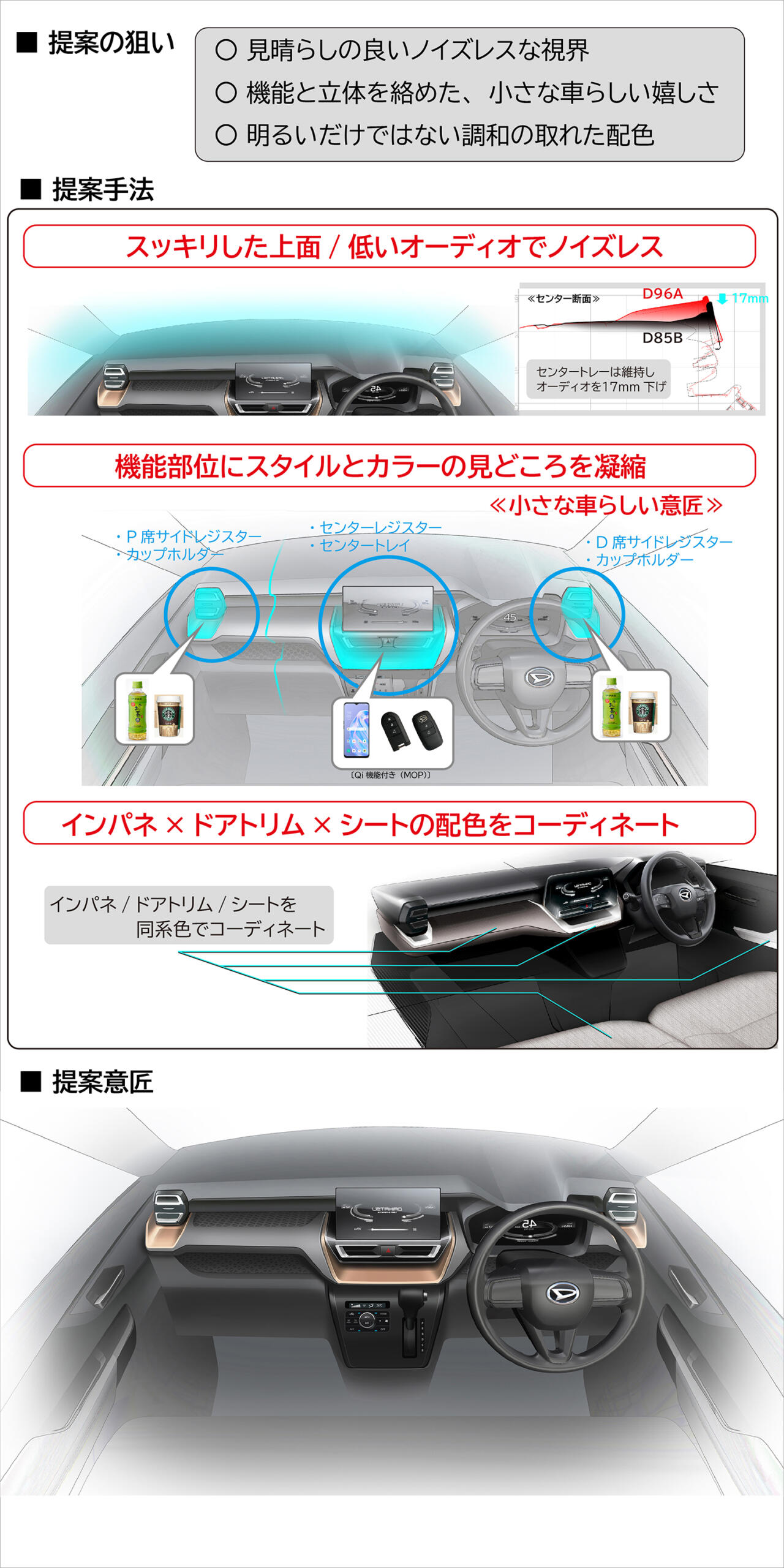 新型ムーヴはキャンバスの担当者がエクステリアデザインを担当していた 〜 画像2