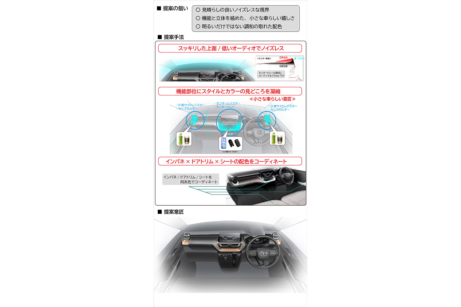 新型ムーヴはキャンバスの担当者がエクステリアデザインを担当していた 〜 画像9
