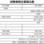 【画像】【試乗】普通のステアリングをまわす操作が無駄に感じる！　ステア・バイ・ワイヤを採用してきた「レクサスRZ550e “F SPORT”」の切れ味を一度体験したら戻れない 〜 画像8