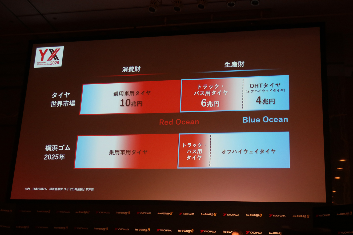 横浜ゴムが氷上性能を大幅に進化させた「アイスガード８」を発表 〜 画像3