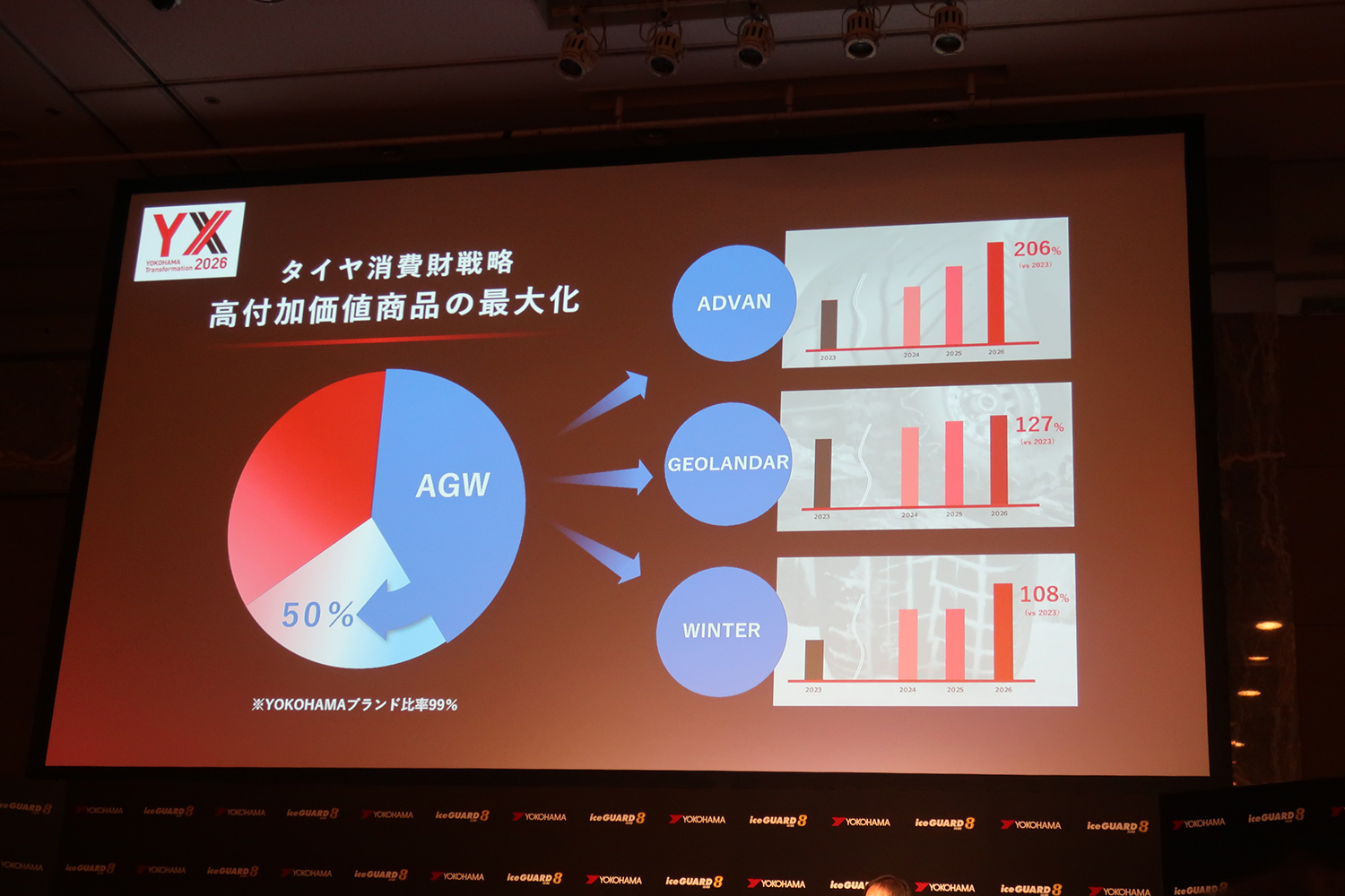 横浜ゴムが氷上性能を大幅に進化させた「アイスガード８」を発表 〜 画像4