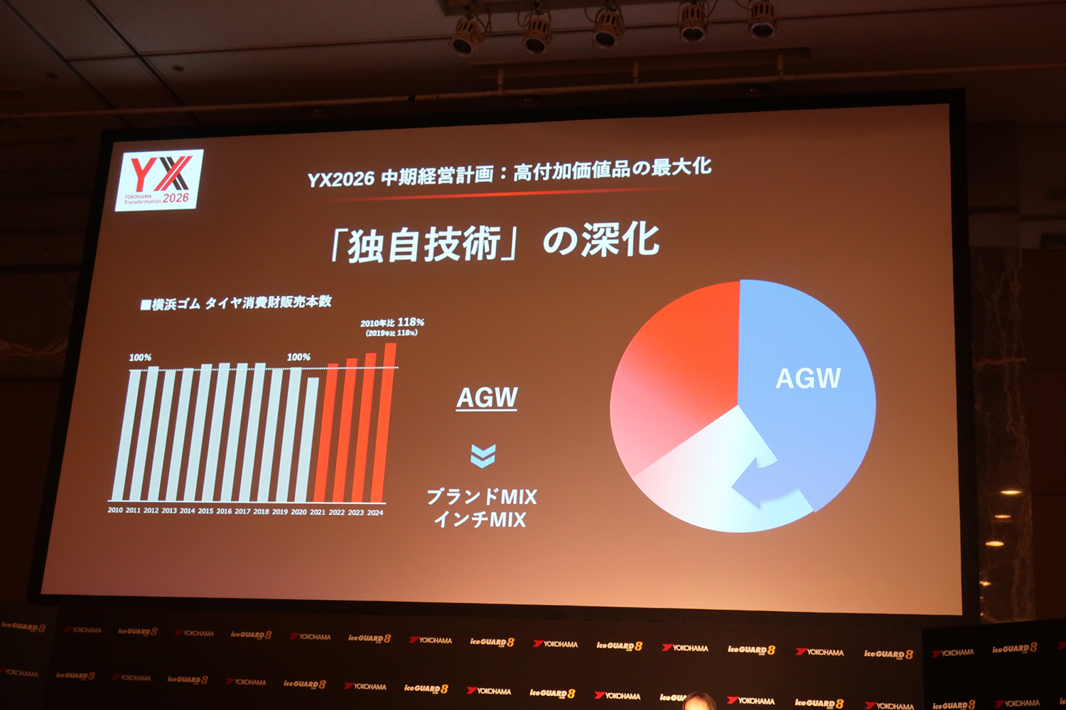 横浜ゴムが氷上性能を大幅に進化させた「アイスガード８」を発表 〜 画像5