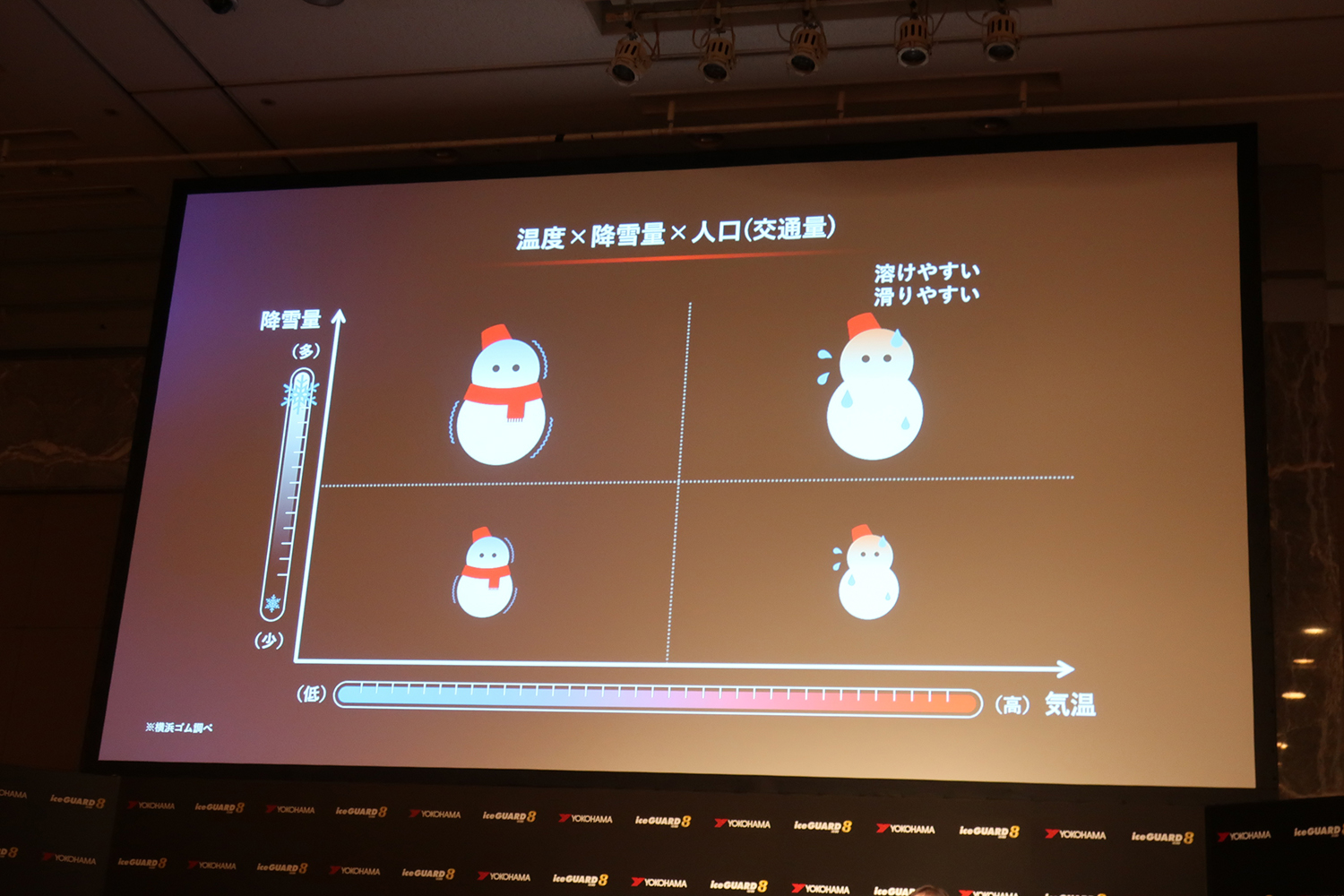 横浜ゴムが氷上性能を大幅に進化させた「アイスガード８」を発表 〜 画像11