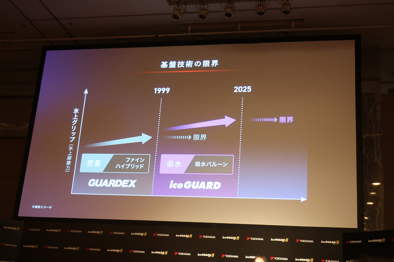 横浜ゴムが氷上性能を大幅に進化させた「アイスガード８」を発表 〜 画像17
