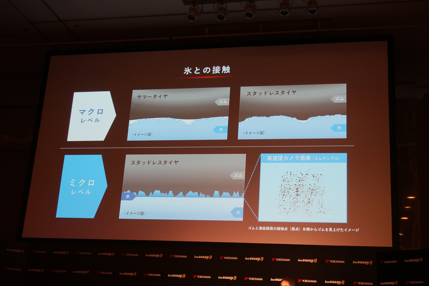 横浜ゴムが氷上性能を大幅に進化させた「アイスガード８」を発表 〜 画像21