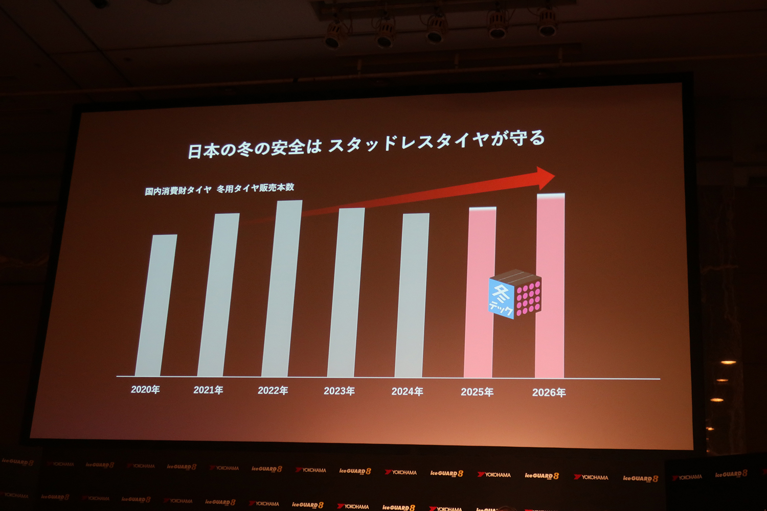 横浜ゴムが氷上性能を大幅に進化させた「アイスガード８」を発表 〜 画像24