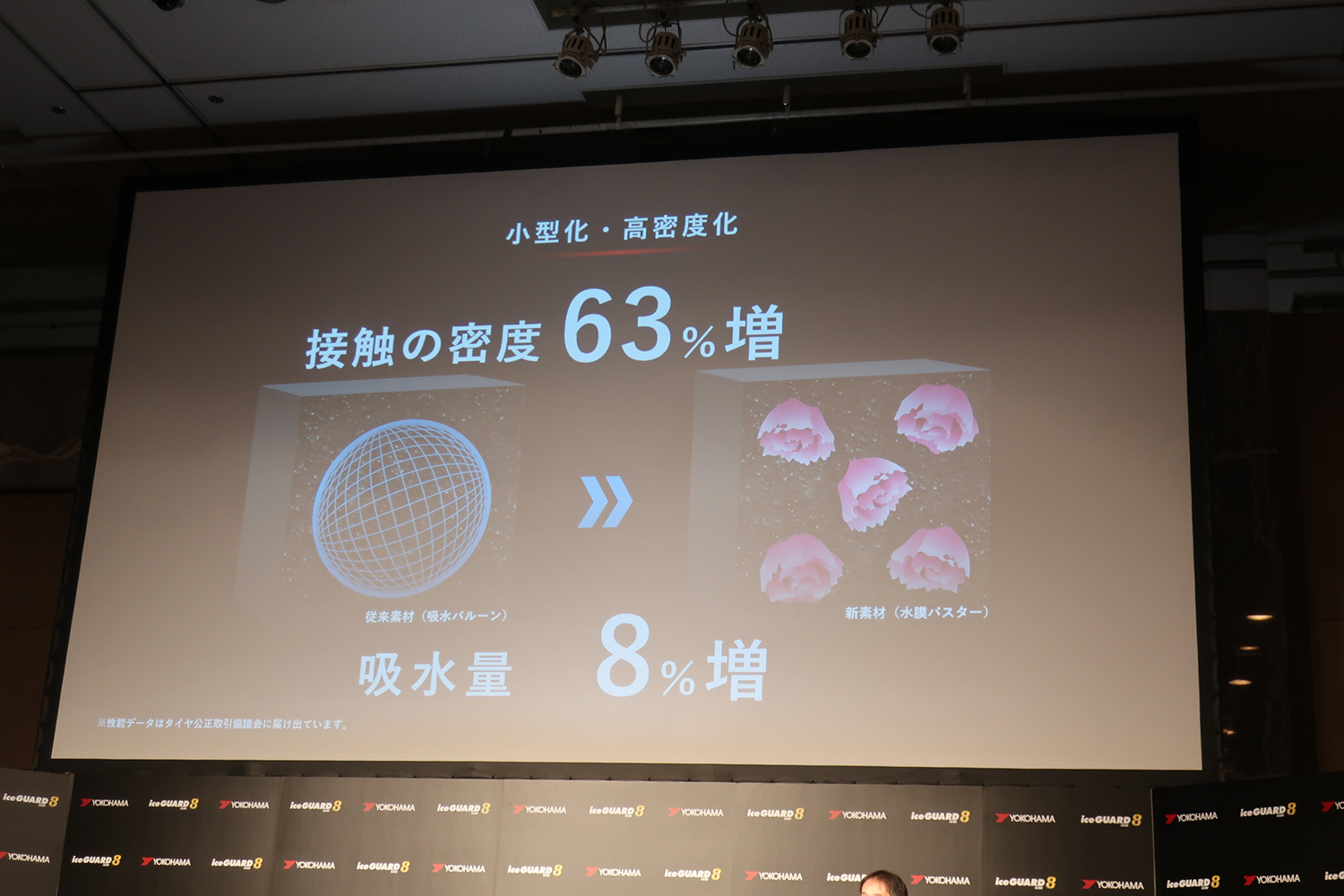 横浜ゴムが氷上性能を大幅に進化させた「アイスガード８」を発表 〜 画像29