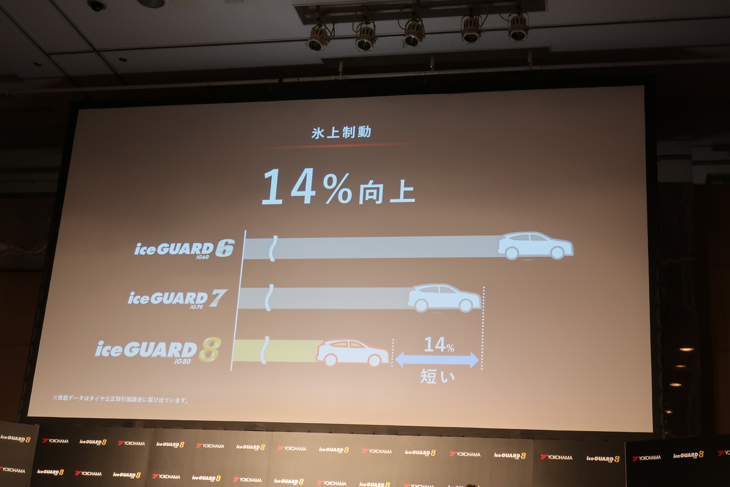 横浜ゴムが氷上性能を大幅に進化させた「アイスガード８」を発表 〜 画像33