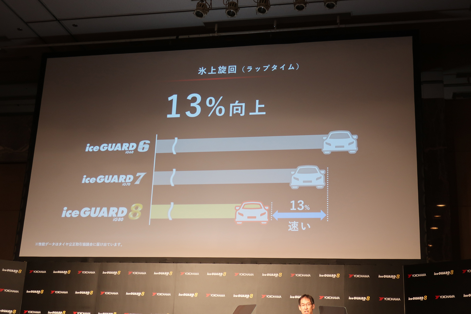 横浜ゴムが氷上性能を大幅に進化させた「アイスガード８」を発表 〜 画像34