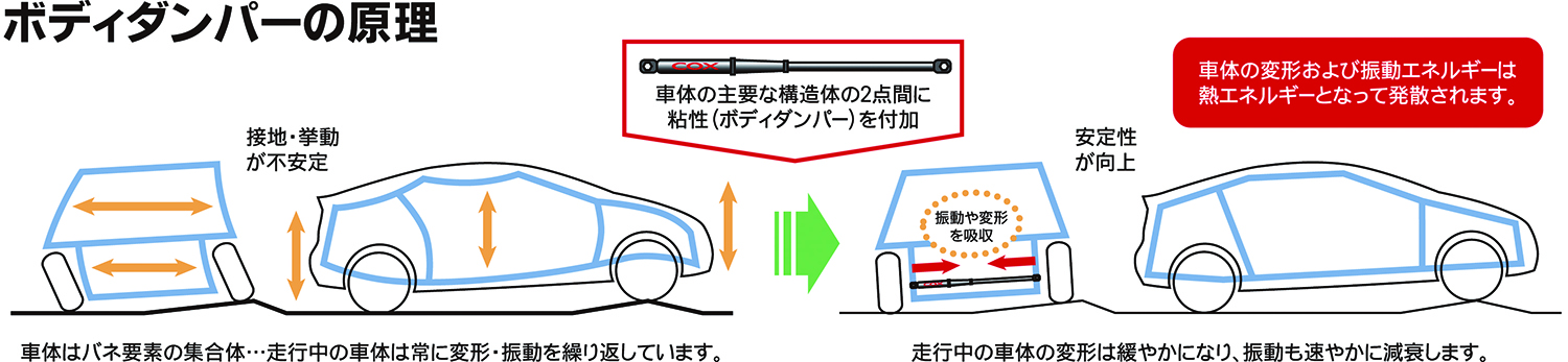 ボディダンパーの原理