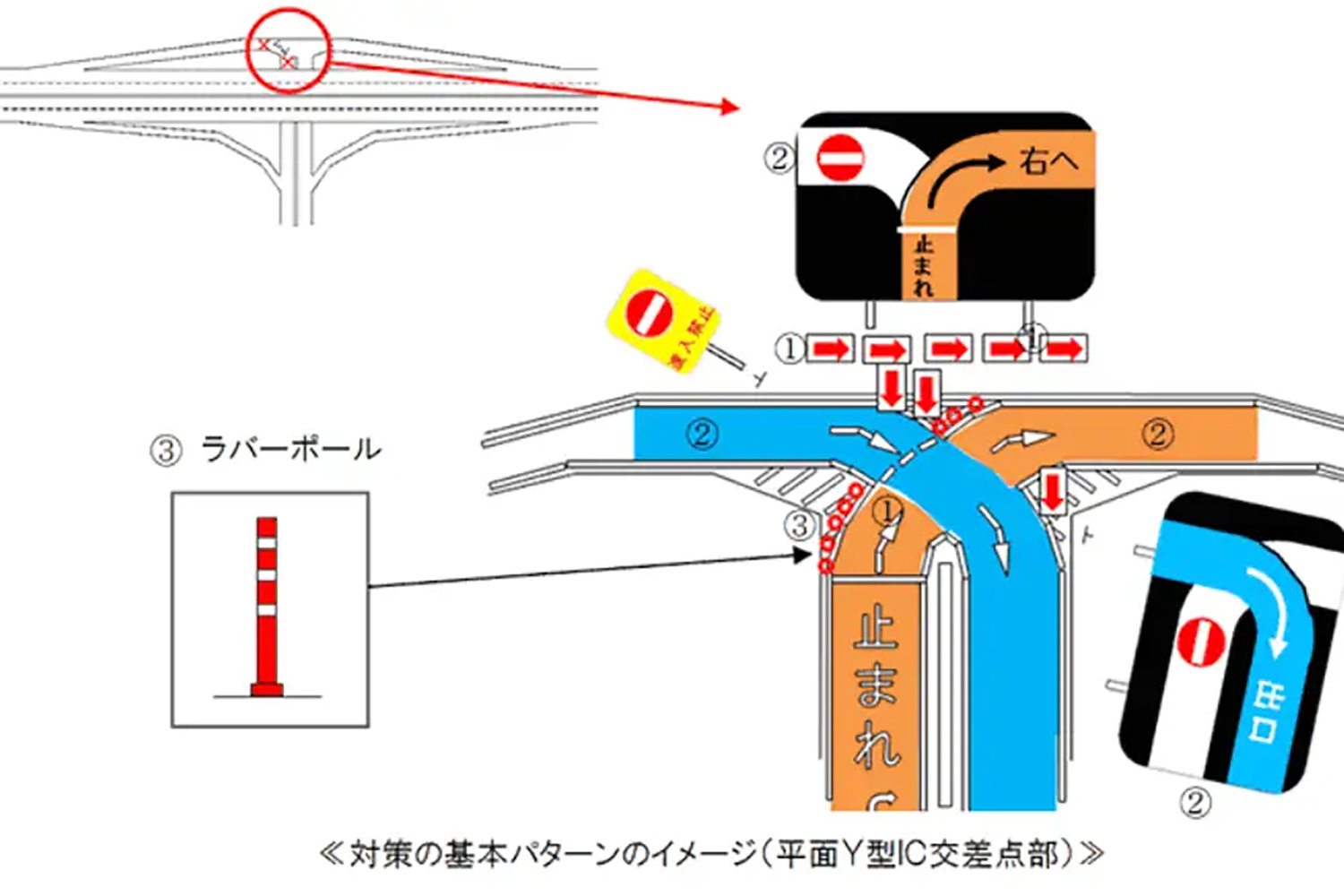 平面Y型インターチェンジの対策例