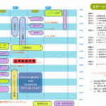 【画像】火もガスも使わない「オール電化キャンプ」が楽しすぎる！　EVオーナーによるエコなキャンプイベント「EV SUMMER CAMP 2025」開催 〜 画像19