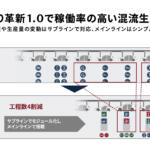 【画像】マツダの「EV専用工場は必要なし」の決断は巨額投資を避けるための苦肉の策じゃない！　マツダの工場見学で混流生産の真意をみた 〜 画像4