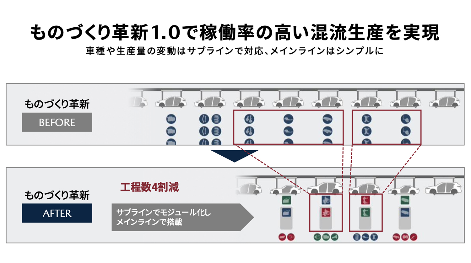 マツダの防府工場を見学 〜 画像4