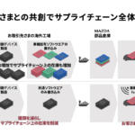 【画像】マツダの「EV専用工場は必要なし」の決断は巨額投資を避けるための苦肉の策じゃない！　マツダの工場見学で混流生産の真意をみた 〜 画像8