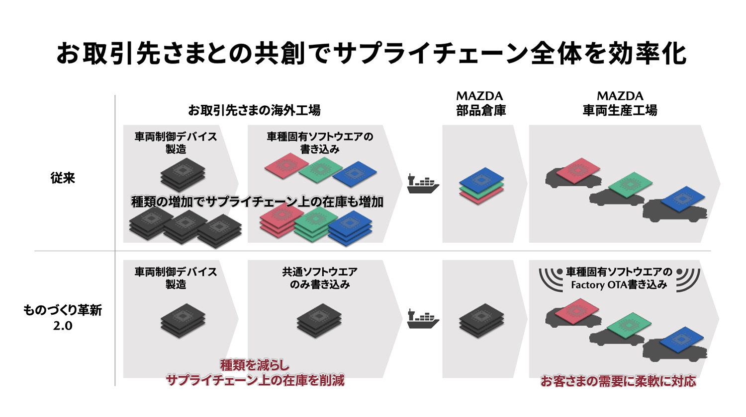マツダの防府工場を見学 〜 画像8