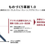 【画像】マツダの「EV専用工場は必要なし」の決断は巨額投資を避けるための苦肉の策じゃない！　マツダの工場見学で混流生産の真意をみた 〜 画像5