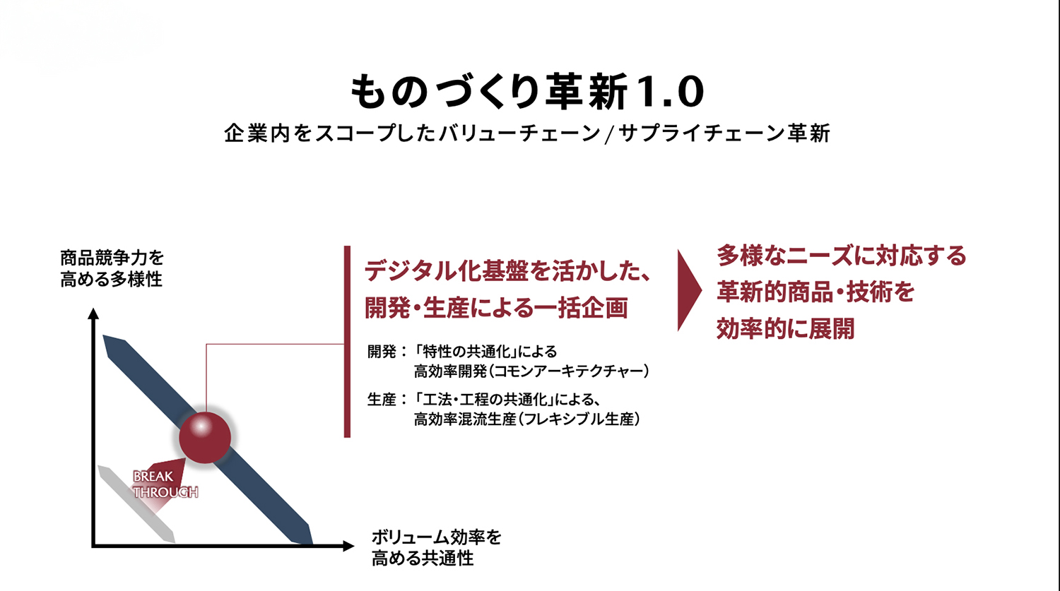 ものづくり革新1.0 〜 画像5