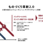【画像】マツダの「EV専用工場は必要なし」の決断は巨額投資を避けるための苦肉の策じゃない！　マツダの工場見学で混流生産の真意をみた 〜 画像6