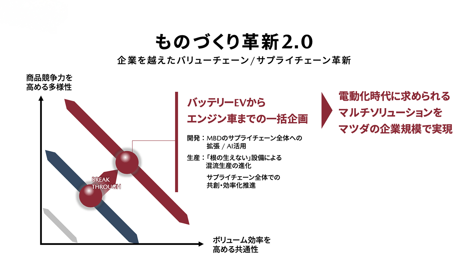 ものづくり革新2.0 〜 画像6