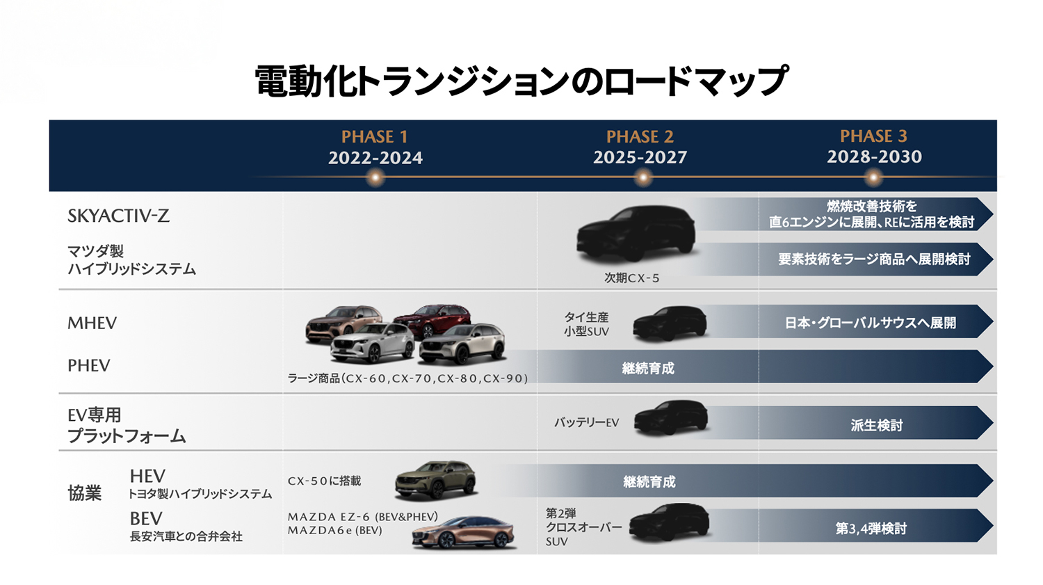 マツダの防府工場を見学 〜 画像3