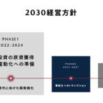 【画像】マツダの「EV専用工場は必要なし」の決断は巨額投資を避けるための苦肉の策じゃない！　マツダの工場見学で混流生産の真意をみた 〜 画像1