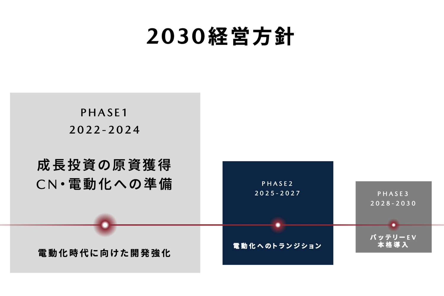 マツダの防府工場を見学 〜 画像1