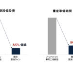 【画像】マツダの「EV専用工場は必要なし」の決断は巨額投資を避けるための苦肉の策じゃない！　マツダの工場見学で混流生産の真意をみた 〜 画像7