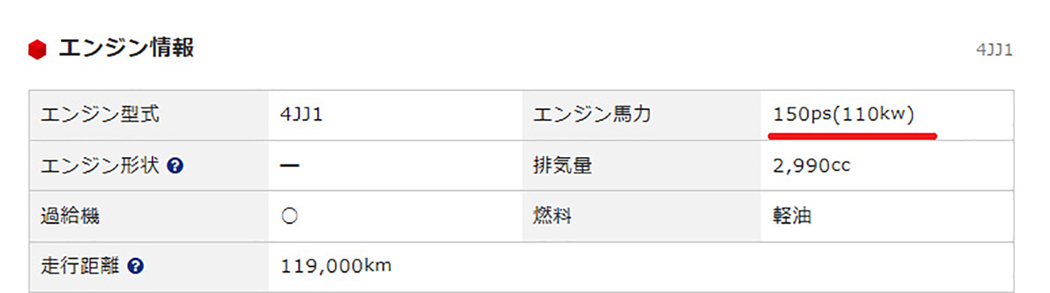 トラックの中古車情報のイメージ