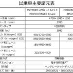 【画像】【試乗】「これスリックか？」AMG GTは血の気が引くほどの強烈な速さと曲がり！　富士スピードウェイで全開走行を試した!! 〜 画像43