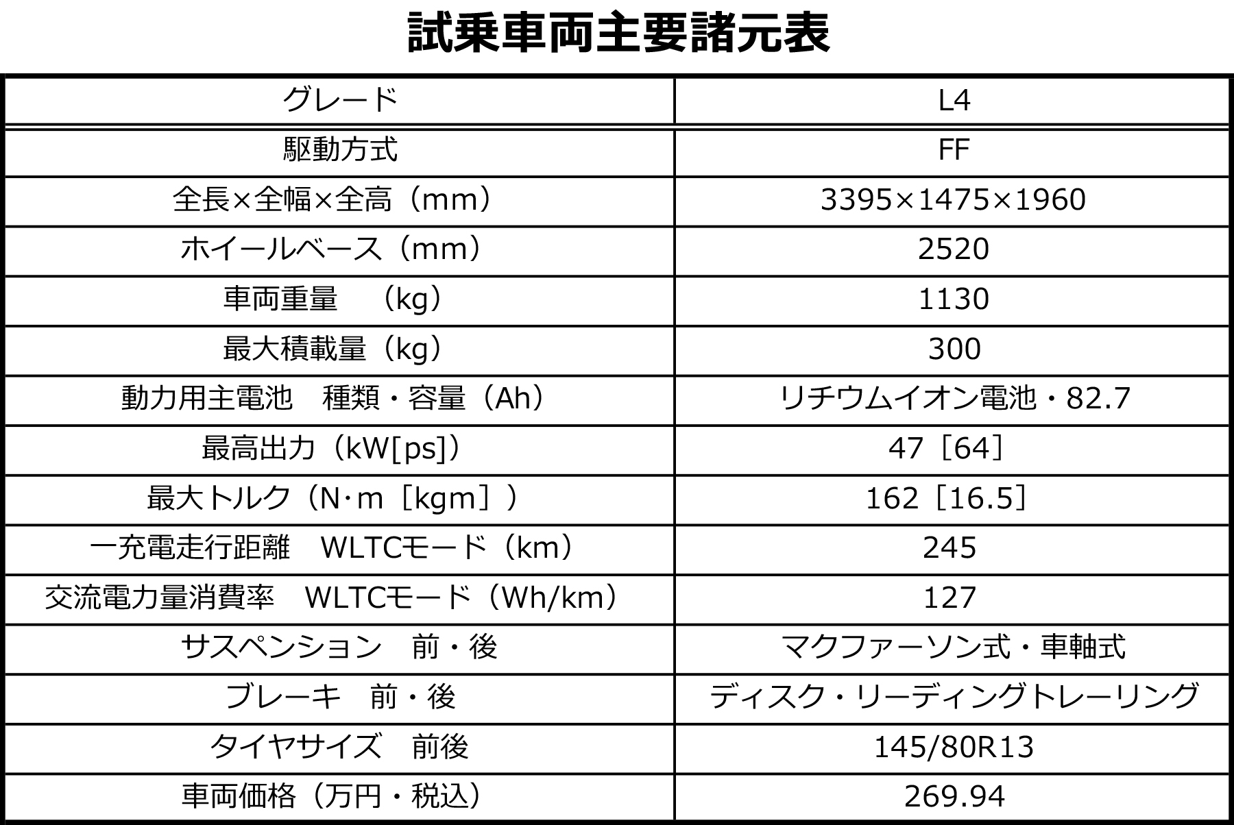 N-VAN e:の諸元表