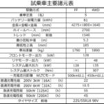 【画像】【試乗】ｅビターラのプロトタイプを徹底チェック！　ついに登場するスズキ初の量産EVの実力とは？ 〜 画像69
