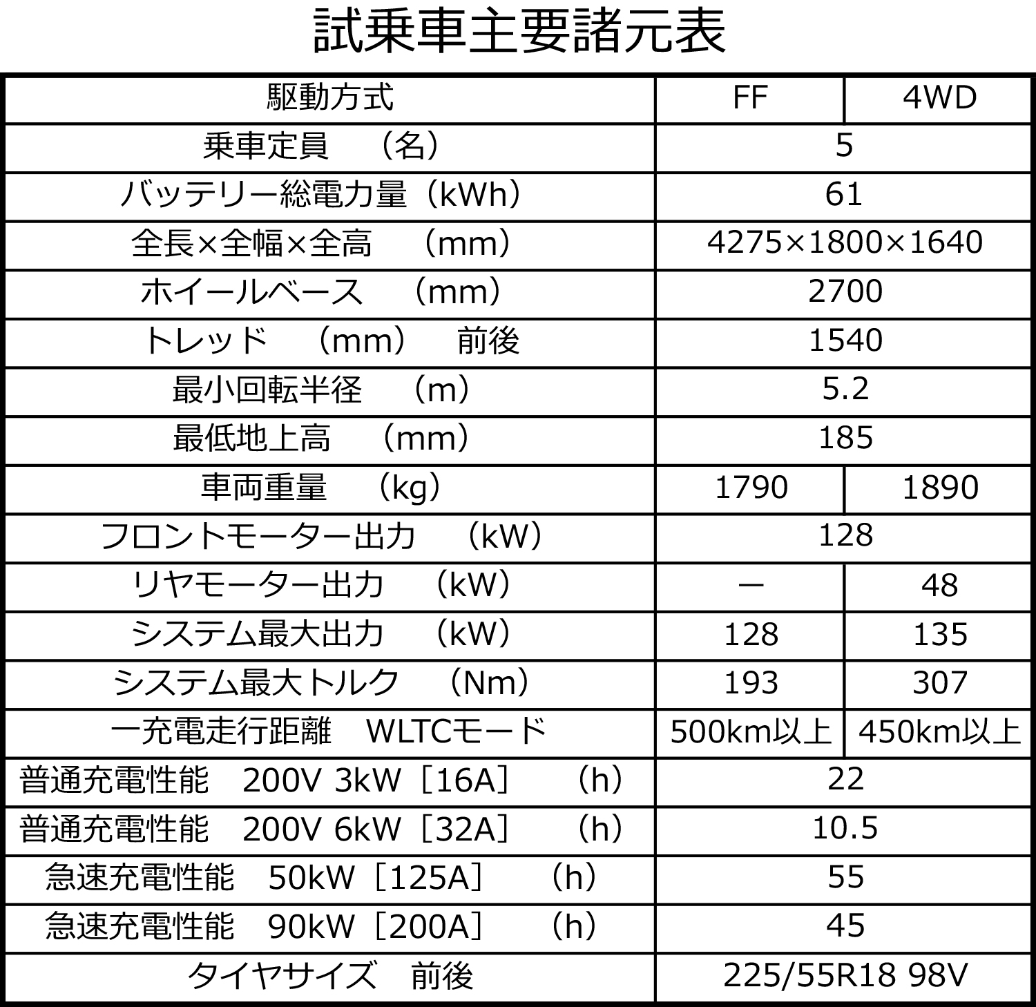 スズキeビターラ主要諸元表