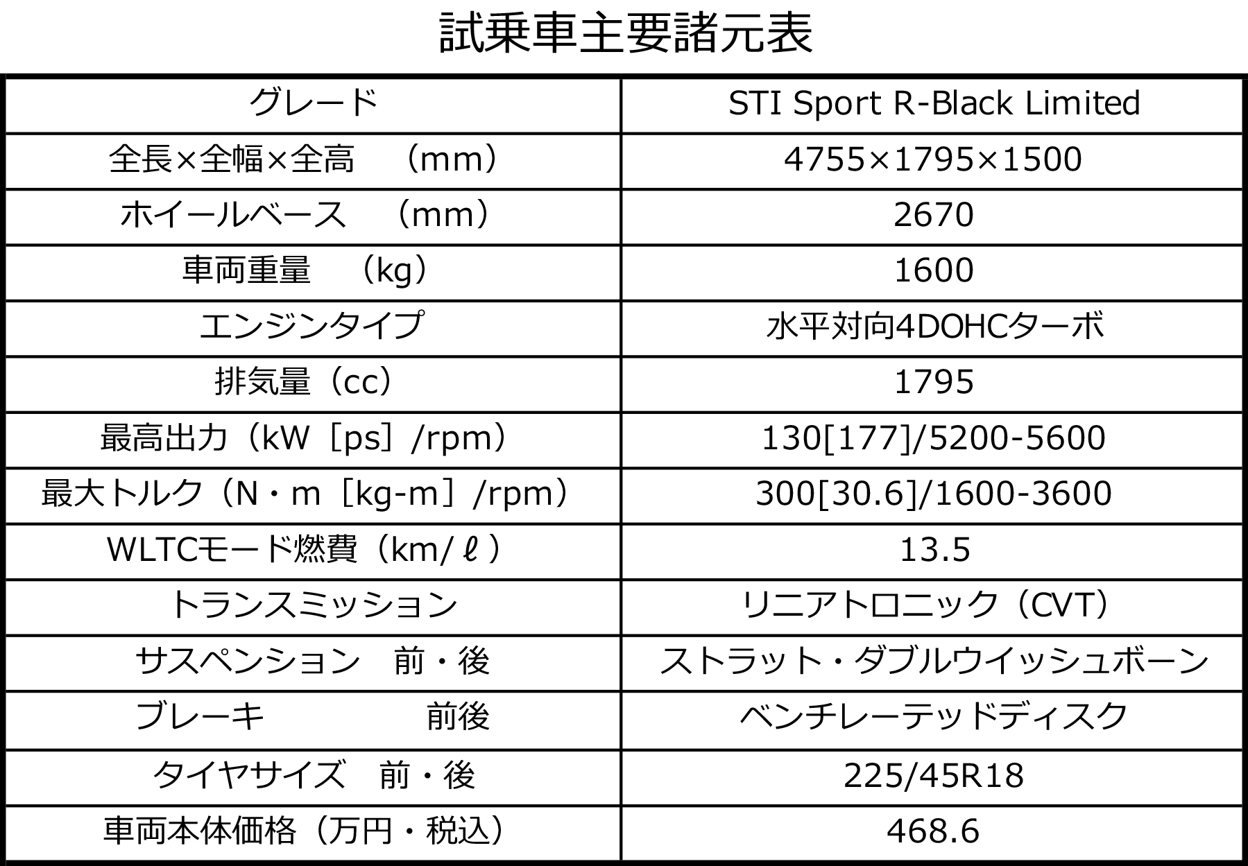 レヴォーグの主要諸元表