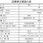 【画像】【試乗】かっこいいスライドドア軽できました！　新型ダイハツ ムーヴは「走りよし」「使い勝手よし」の「こんな軽ほしかった」なクルマだった 〜 画像43