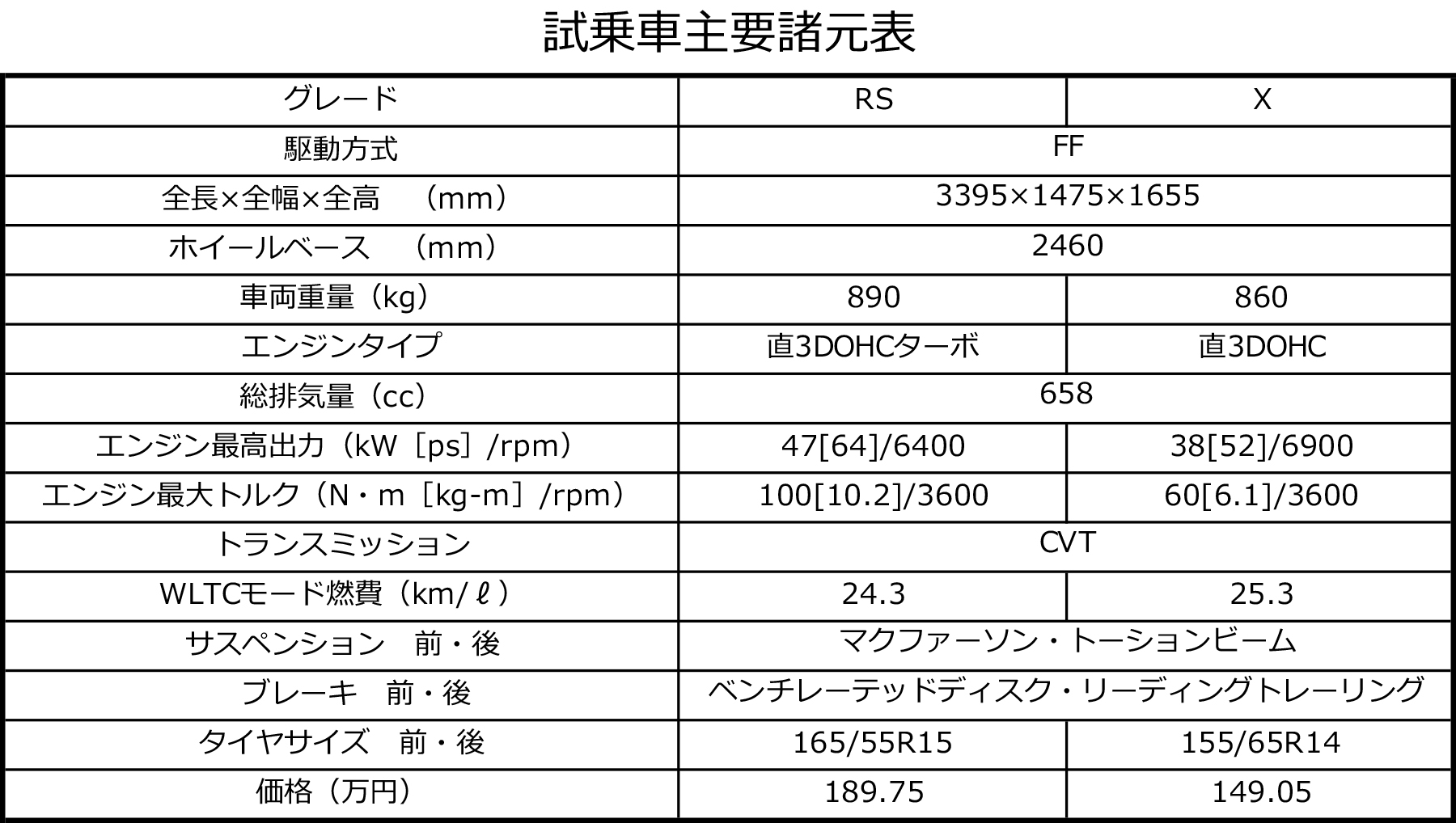 新型ダイハツムーヴの試乗会の模様