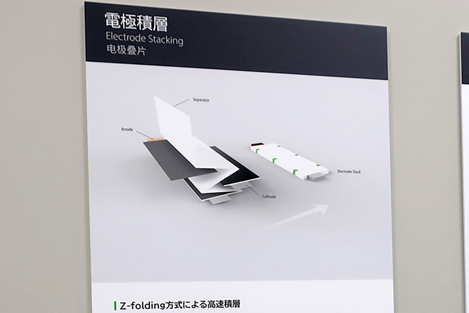 電極とポリプロピレンのセパレーターを折りたた無工程の解説ボード 〜 画像15