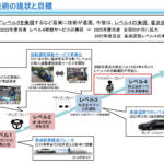 【画像】「目的地をセットしてあとはクルマにお任せ！」の時代は少なくとも10年以上先！　自動運転技術の現在地とは？ 〜 画像3