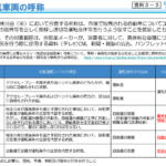 【画像】「目的地をセットしてあとはクルマにお任せ！」の時代は少なくとも10年以上先！　自動運転技術の現在地とは？ 〜 画像6